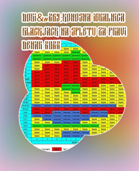 Blackjack z nizkimi vložki za resničen denar